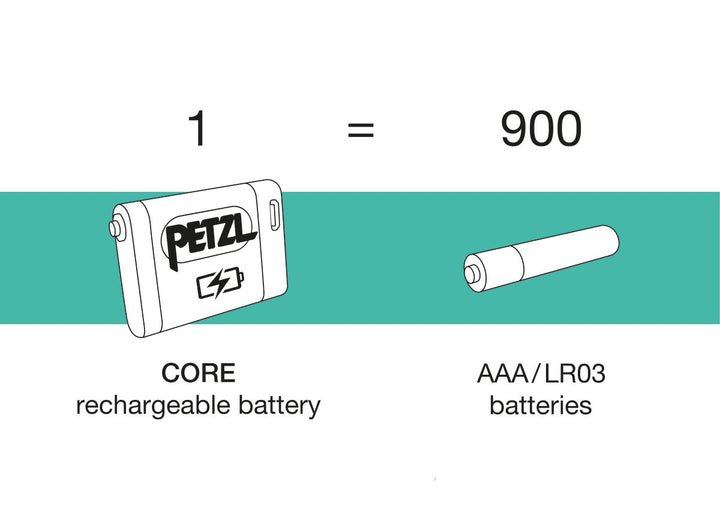 Petzl Core 2 Rechargeable Battery Pack