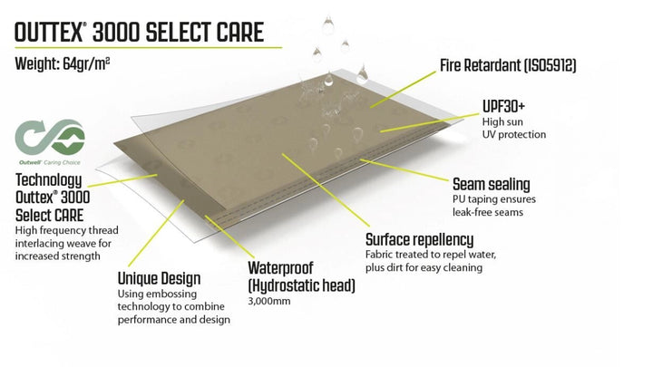 Outwell Fallcrest Side Panel Set