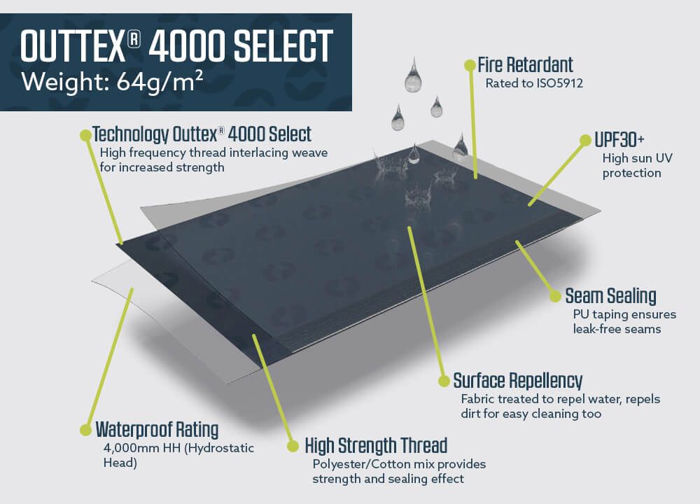 Outwell Monterey 4 Air