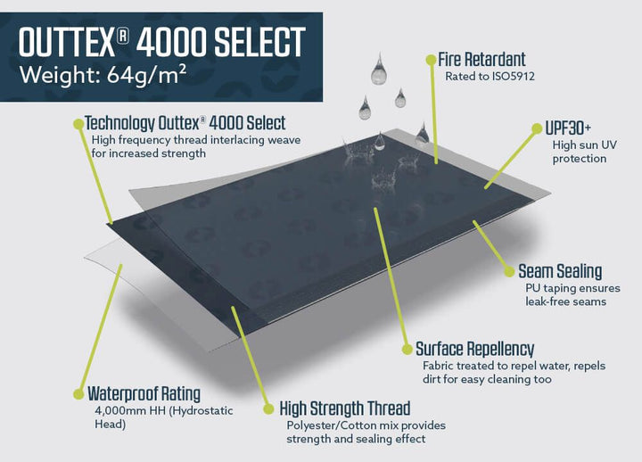 Outwell Monterey 4 Air
