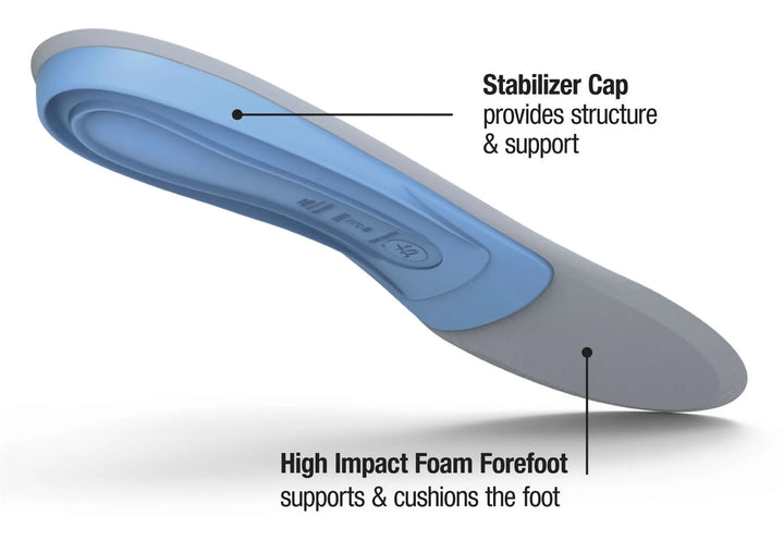 Superfeet Blue Trim to Fit Insoles Size B