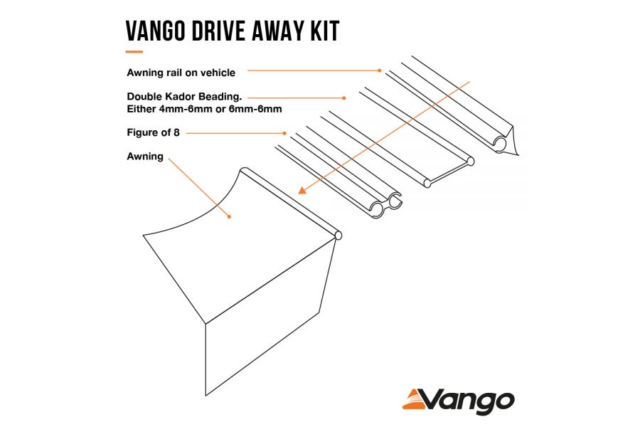 Vango Driveaway Kit for 4mm & 6mm Rails 3m Set